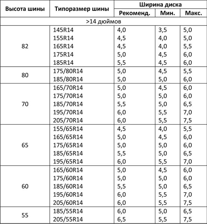 Таблица ширины диска и резины