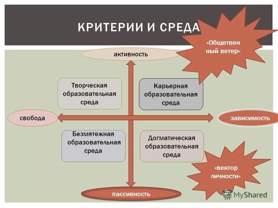 комфортная развивающая образовательная среда. ясвин догматическая среда. образовательная среда в школе. структура образовательной среды. карьерная образовательная среда.