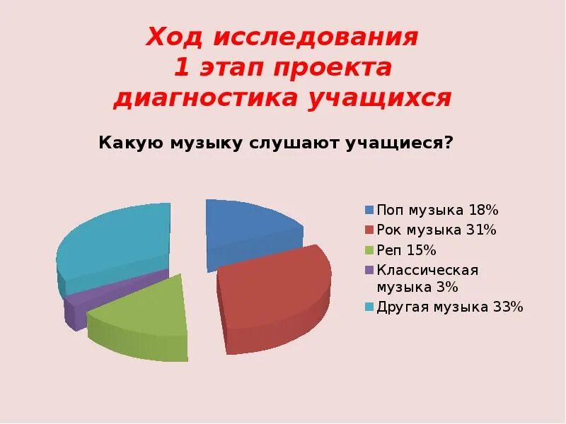 В ходе опроса 40 учащихся