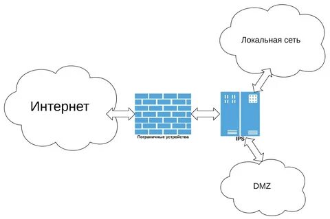Бесплатные ids