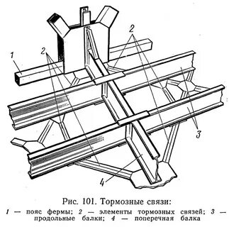 Тормозная балка