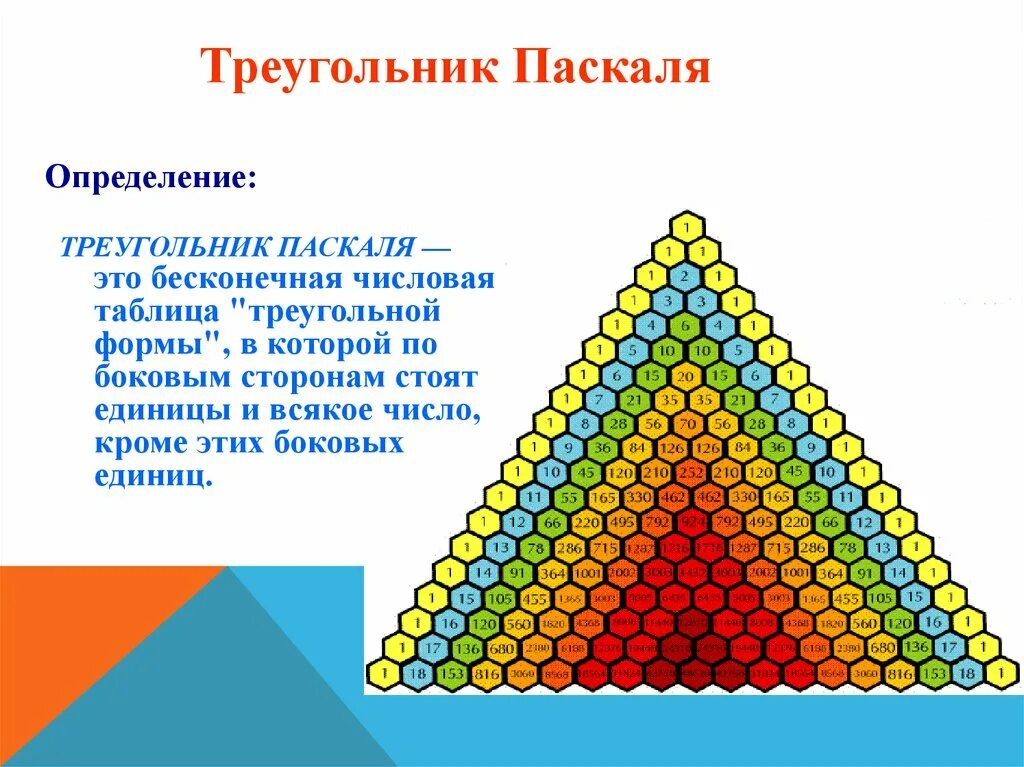 Фигурные числа треугольник Паскаля. Треугольник Паскаля до 8. Треугольник Паскаля до 10. Треугольник Паскаля теория вероятности.