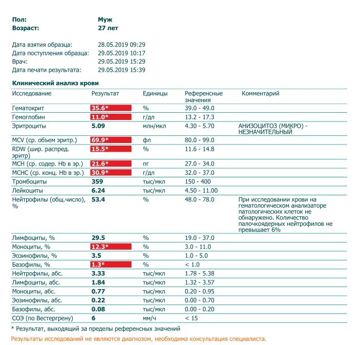 Нейтрофилы понижены у мужчины о чем это. Общий анализ крови эозинофилы 16. 2 Анализ крови норма эозинофилы. Эозинофилы 5,4. Нейтрофилы норма в мкл.