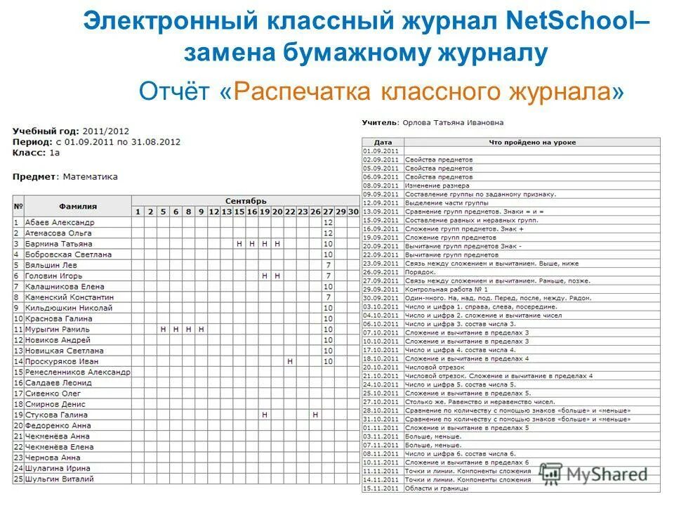 Сетевой классный журнал