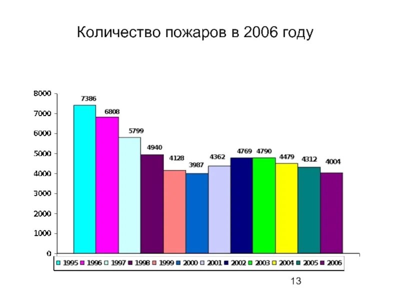 2006 Год как это было. Что будет в 2006 году. 4620 В 2006 году. Toodoo в 2006 году. Сайты 2006 года