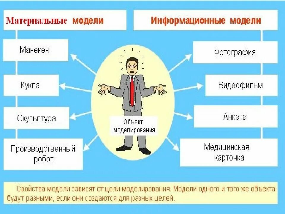 Работа различных процессов примеры