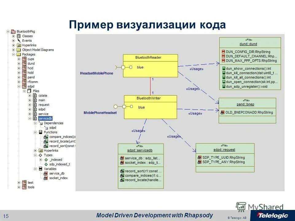 Редакторы для программирования. Визуальные коды. Визуализировать код. Визуализация кода. Программа для визуализации кода.