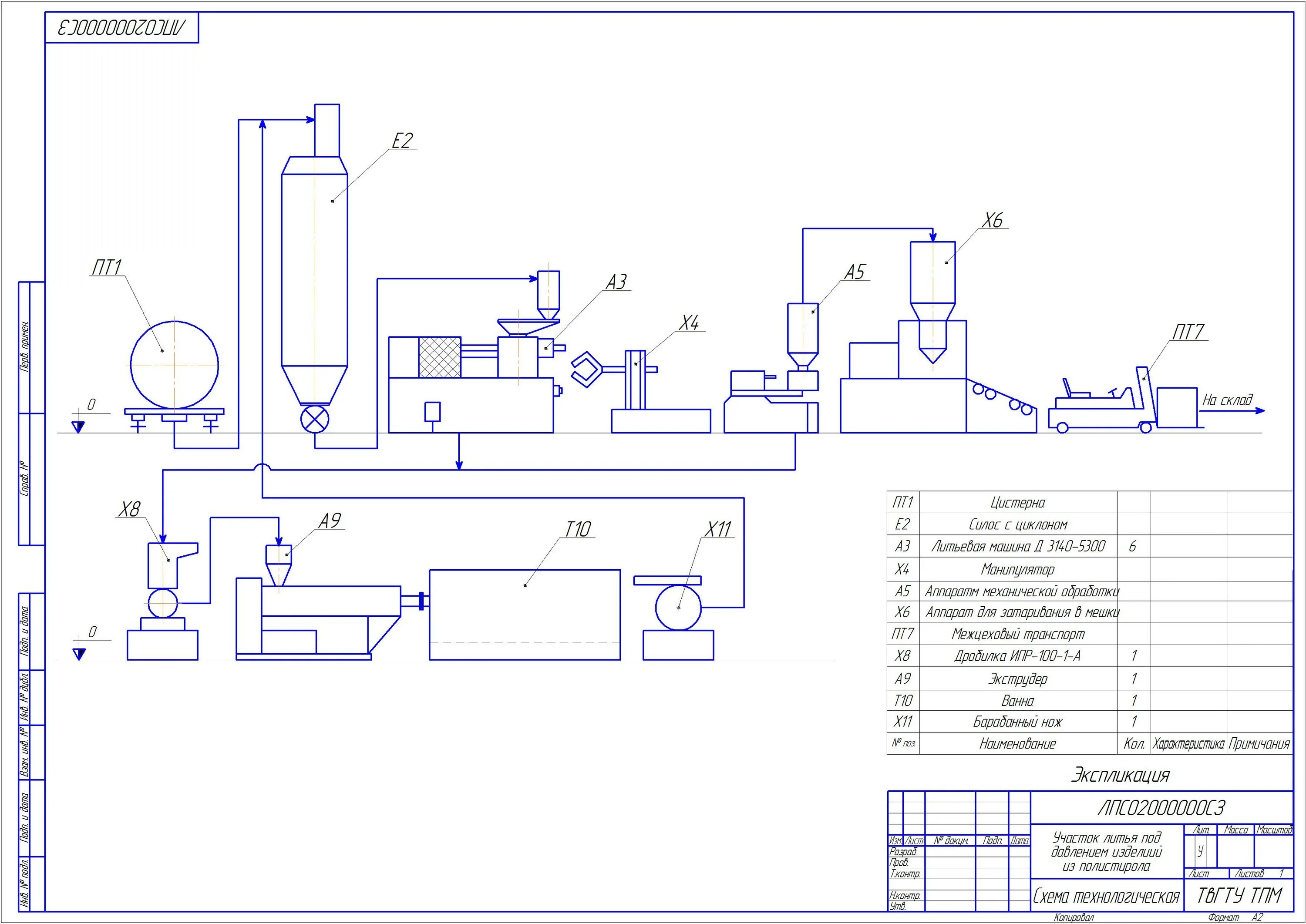 Технологическая схема основного производства. Схема технологического процесса литья под давлением. Экструдер чертеж компас 3d. Схема производства изделий из полистирола литьем под давлением. Технологическая схема производства литьевых изделий из термопластов.