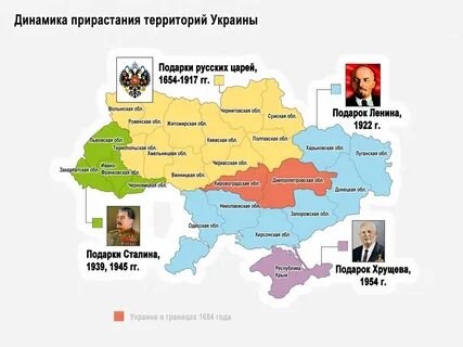 Украинские земли проданы