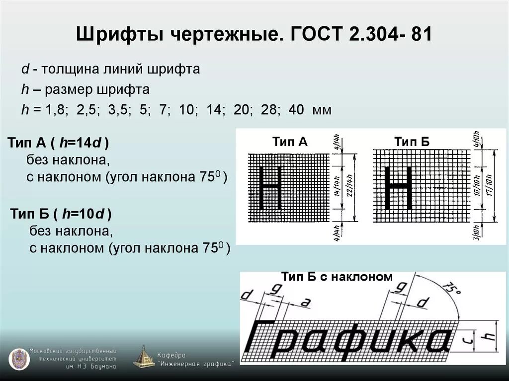 Чем определяется размер шрифта на чертеже Шрифт размера 3