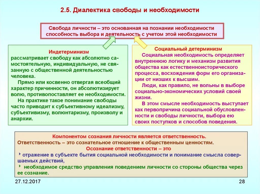 Свобода и ответственность личности и общества. Диалектика свободы и необходимости. Необходимость и Свобода личности. Историческая необходимость и Свобода личности. Термины Свобода и необходимость.