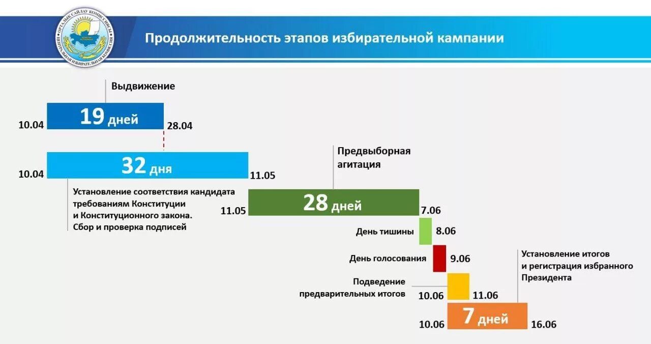 Выдвижение кандидатов и предвыборная агитация