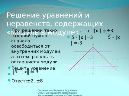 Графики уравнений содержащих модули