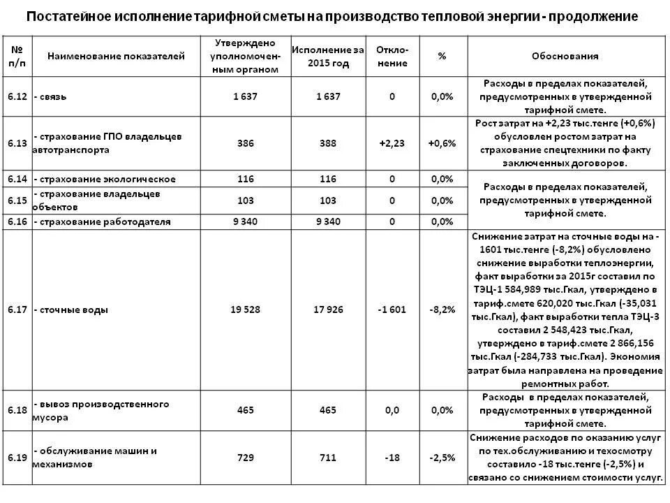 Цена гкал. Гкал. Гигакалория. Снижение затрат на страхование. 1 Гкал.