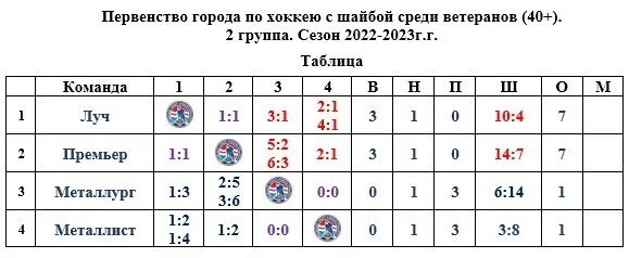 Первенство рт по хоккею 2023 2024 2007