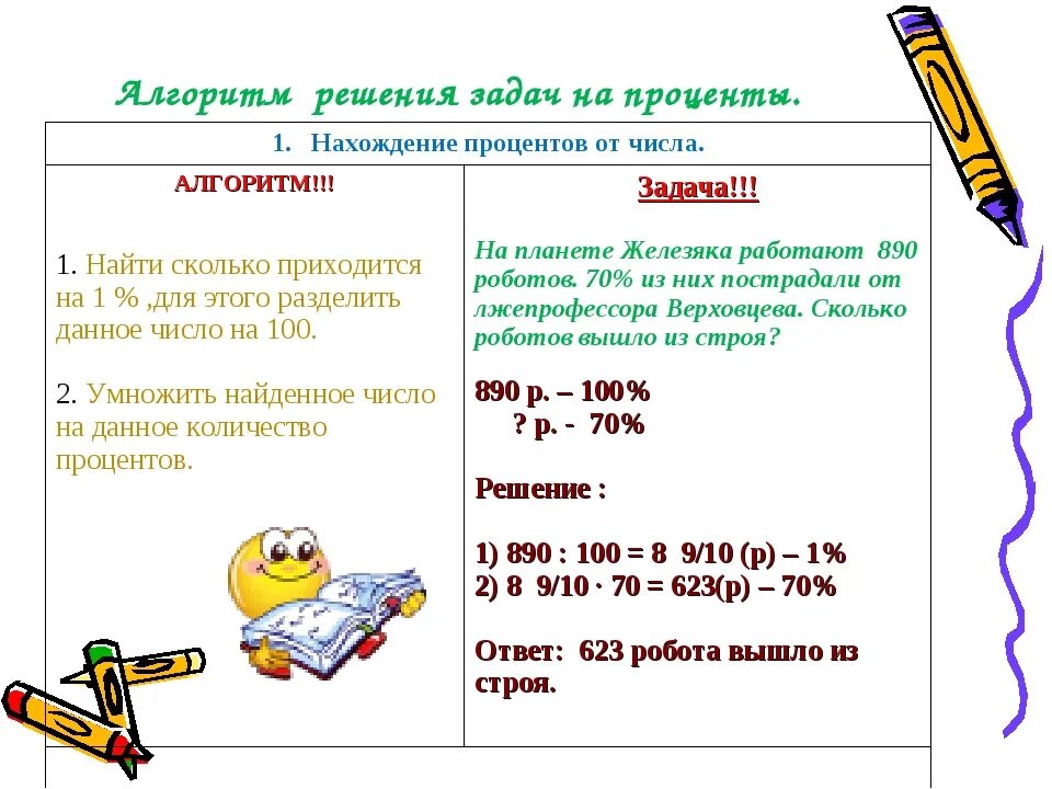Тренажер проценты 6 класс математика