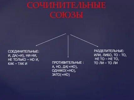 Соединительные предложения разделительные противительные предложения
