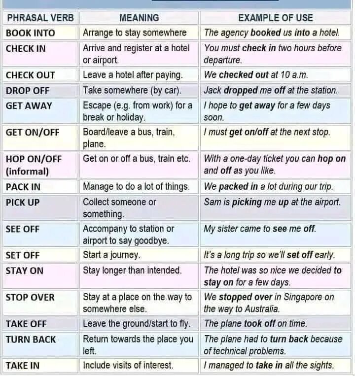 Set off Phrasal verb. Phrasal verbs exercises. Phrasal verbs list. Phrasal verbs с переводом.