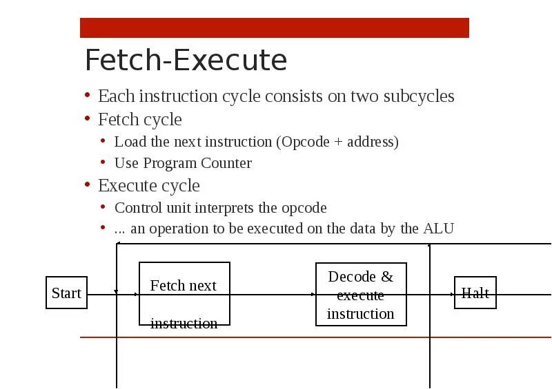 Fetch. Execute с#. Предложение с fetch. Fetch, Decode, fetch operands и execute. Execute method