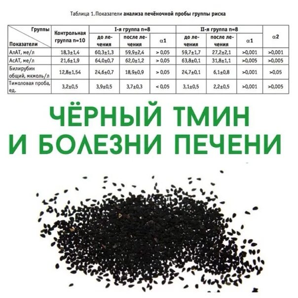 Семена тмина как пить. Черный тмин. Семена черного тмина. Экстракт черного тмина. Черный тмин микроэлементы.