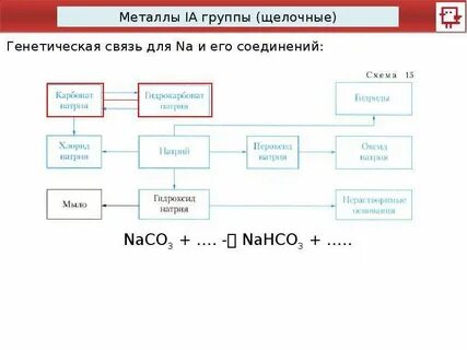 Схема nahco3