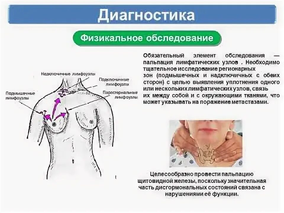 Какой лимфоузел при раке молочной железы