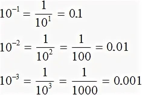 Степени десятки. 10 В минус 3 степени. 10 В -3 степени. 10 В отрицательной степени таблица. 3 10 В минус 3 степени.