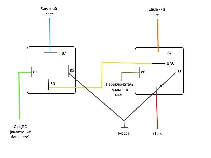 Реле света 5 контактное схема подключения. Схема подключения ближнего и дальнего света через реле. Схема подключения ближнего и дальнего света фар. Подключение реле ближнего дальнего света света. Как подключить дальний ближний свет