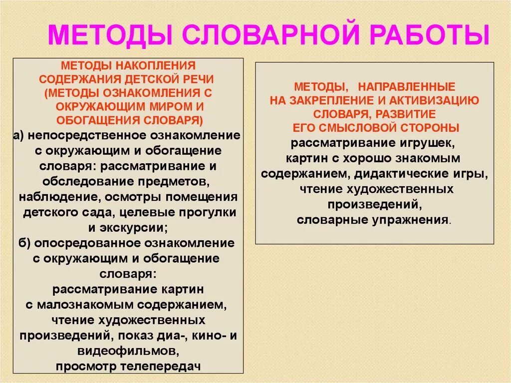 Методика развития словаря. Методика словарной работы. Методы и приемы словарной работы. Методы словарной работы в ДОУ. Методы словарной работы в детском саду таблица.