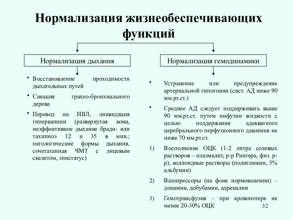Функция нормализации. Механизм нормализации функций. механизмы нормализации нарушенной функции. механизма нормализации нарушение функций. нормализованная функция.