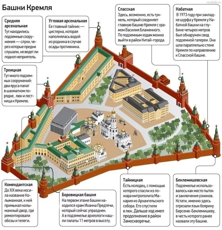 План Кремля в Москве исторический музей. Территория Московского Кремля схема. План Кремля и красной площади схема. План Московского Кремля и красной площади. Самое высокое строение кремля