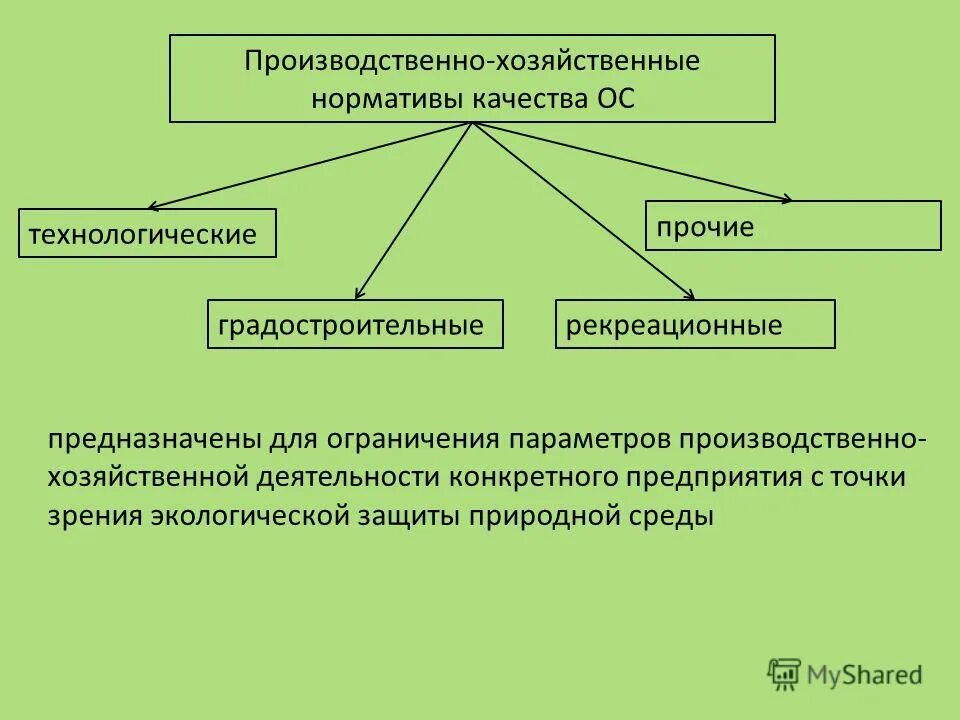 нормативные качества окружающей среды. производственно-хозяйственные нормативы воздействия – это. производственно хозяйственные нормативы качества окружающей среды. производственно хозяйственные нормативы качества окружающей среды. нормативы качества окружающей среды.