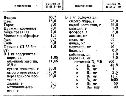 Комбикорм на мясо
