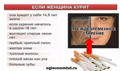 Вес после отказа от курения