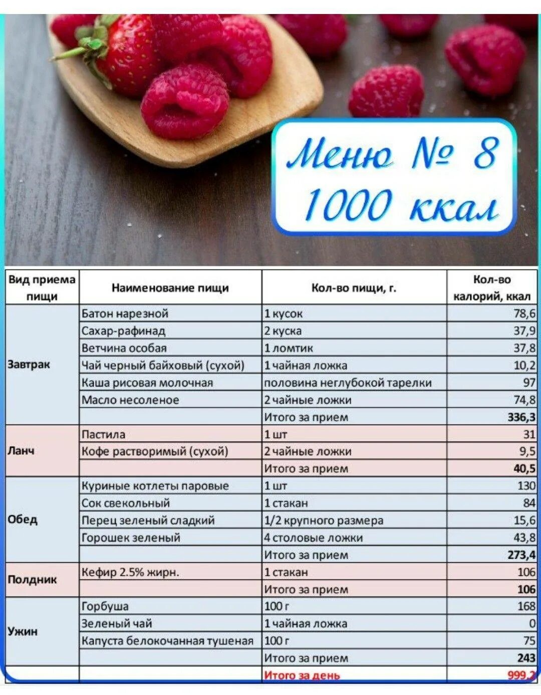 Меню на неделю с калорийностью. Меню на 1000 ккал. Питание на 1200 калорий. Меню на 1200 калорий. Меню на 1200 калорий в день.