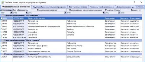 Программа бакалавриата история