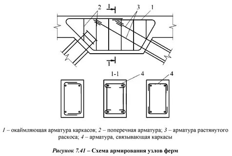 Поперечная арматура