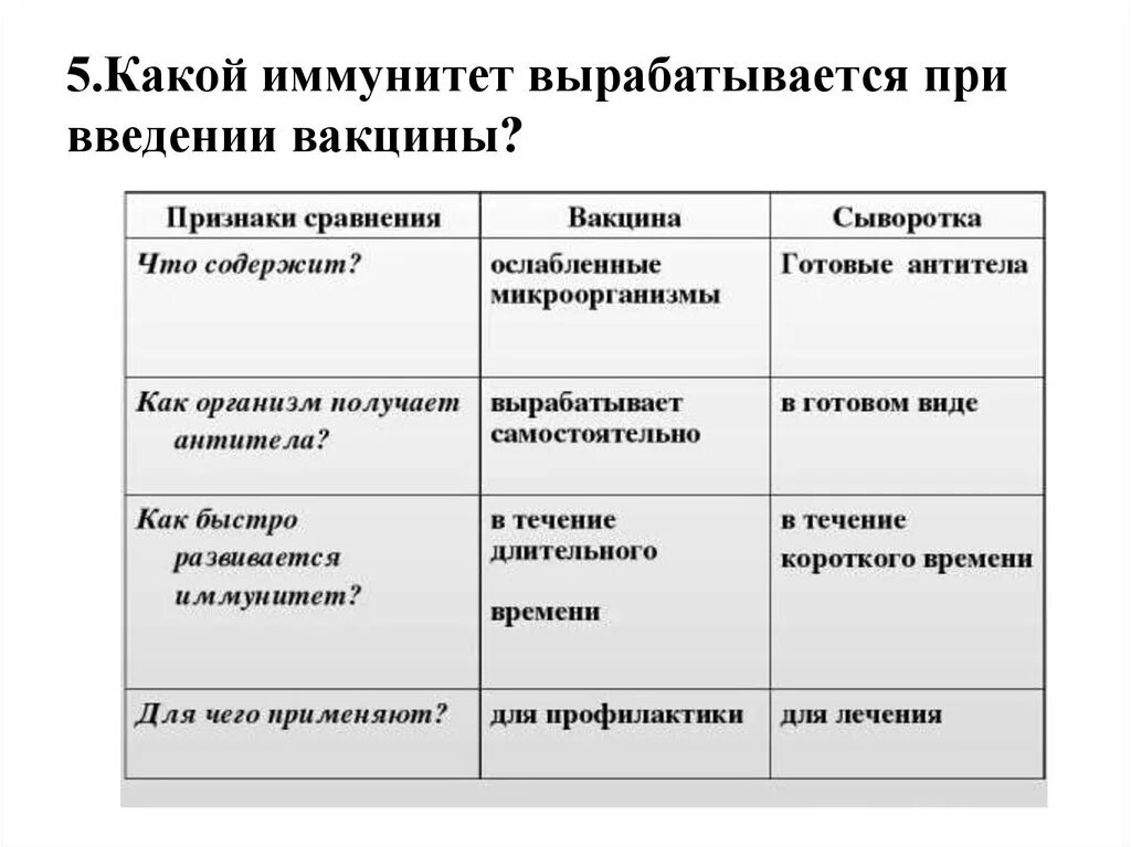 Какой иммунитет формируется после вакцинации. После введения вакцины образуется иммунитет. Какой вид иммунитета формируется при вакцинации. Какой вид иммунитета возникает после введения вакцины.