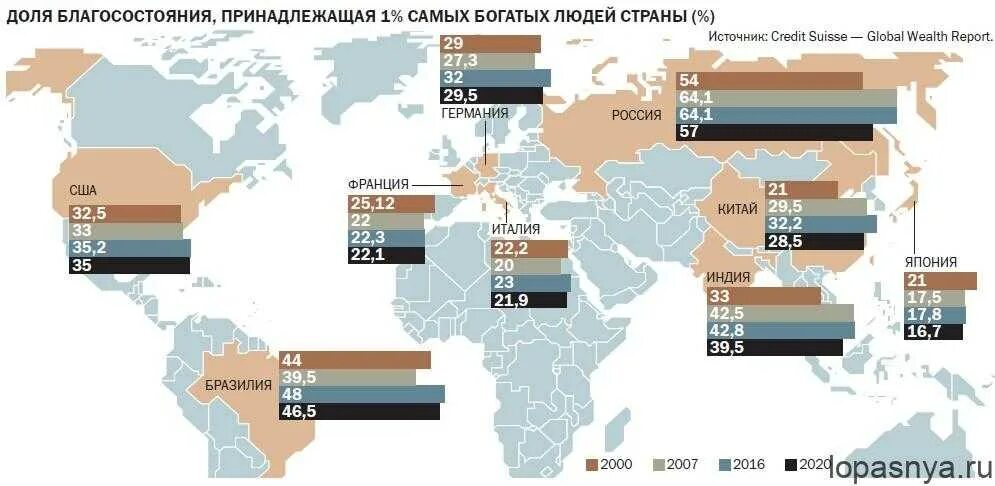 Самая богатая страна в 2024 году. Уровень благосостояния в мире. Уровень благосостояния в России. Благосостояние страны.