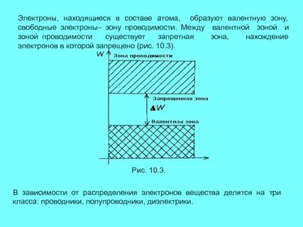 Электрон находится