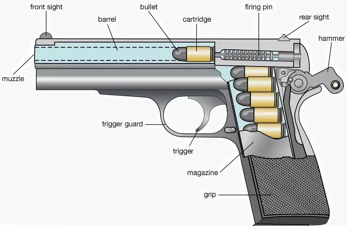 Как пользоваться gun gun