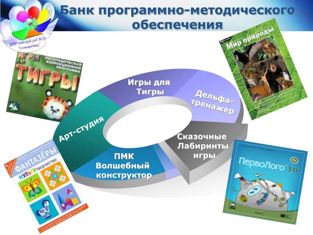 Программно методическое обеспечение логопеда. Программно методическое обеспечение логопеда
