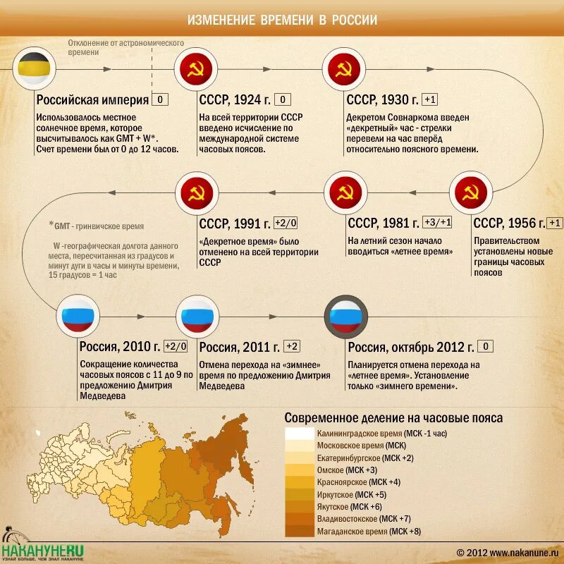 Изменение времени 2018