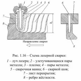 Устройство лазерной сварки