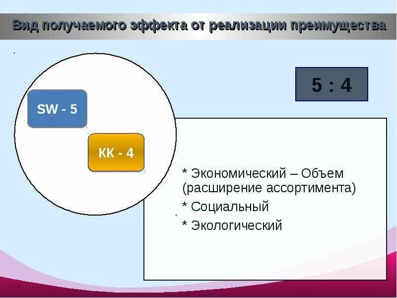 Вид получаться. Типы получения любви. Законченный какой вид. Получен какой вид.