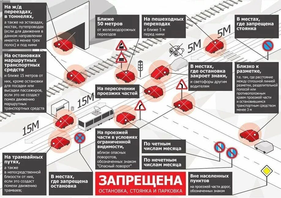 Штраф за закрытые дороги. Правила ПДД остановка и стоянка транспортных средств. Остановка и стоянка ТС разрешается. Где запрещена остановка. Правила парковки.