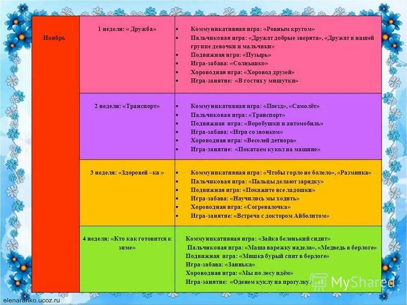 пальчиковая игра дружат в нашей группе. дружат в нашей группе девочки и мальчики пальчиковая гимнастика. счастливый ребенок. пальчиковая игра дружат в нашей группе. пальчиковая гимнастика дружат в нашей группе.