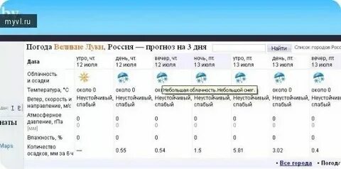 Погода в новгородской высокое