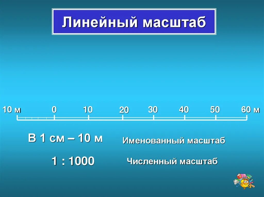 Линейный масштаб. Численный и линейный масштаб. Линейный масштаб 1 1000. Линейный масштаб в 1 см 100 м.