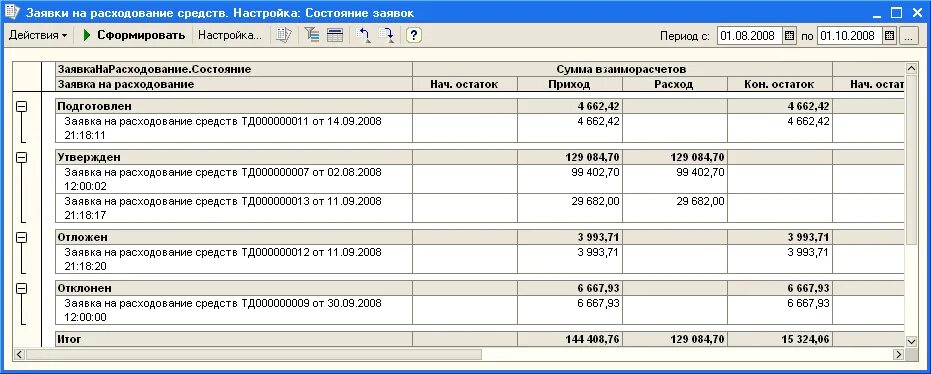 Поступления денежных средств и иного